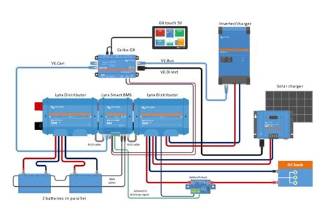 victron distribution box|victron distribution panel.